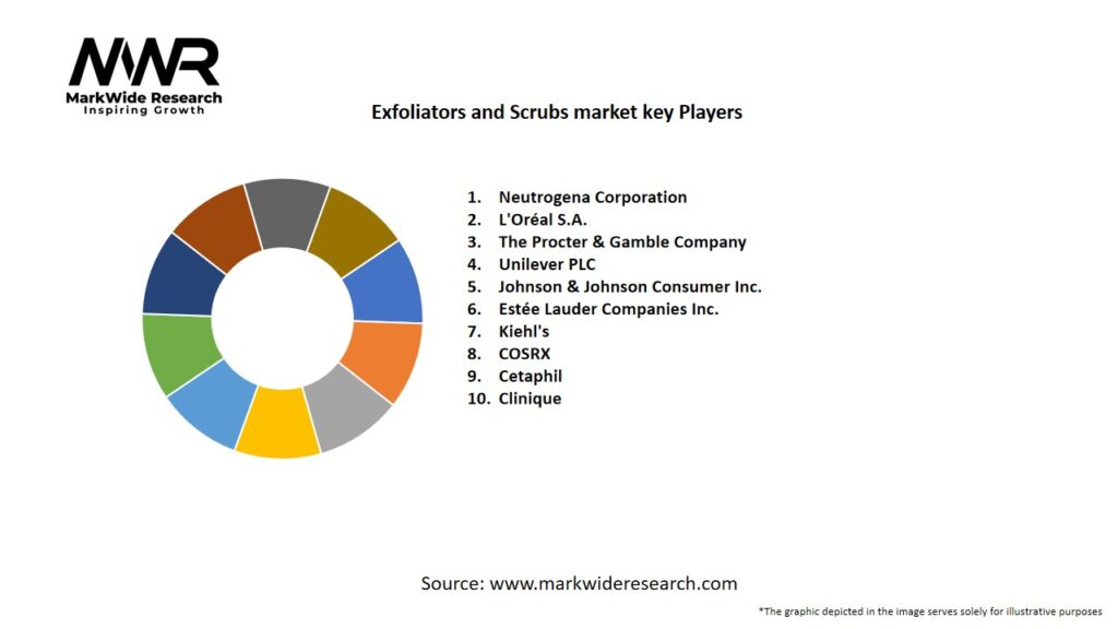 Exfoliators and Scrubs Market