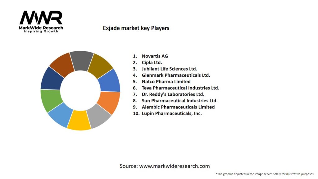 Exjade market Key Players