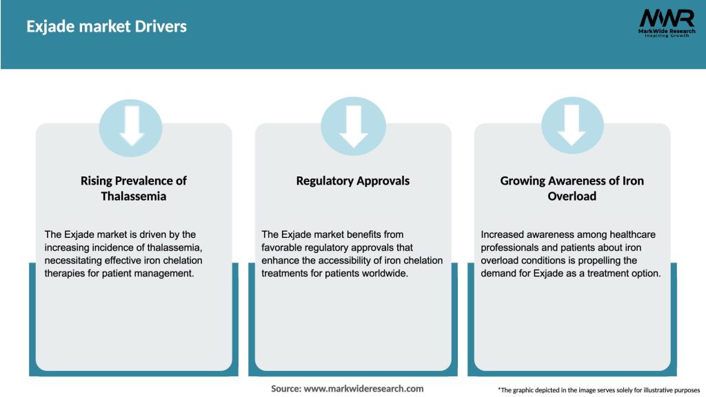 Exjade market Drivers