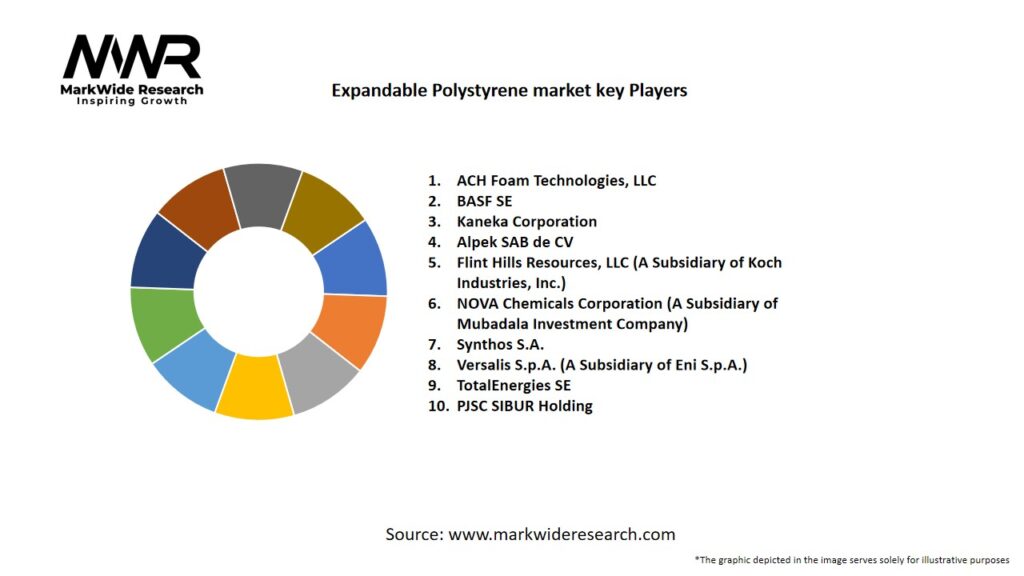 Expandable Polystyrene market Key Players