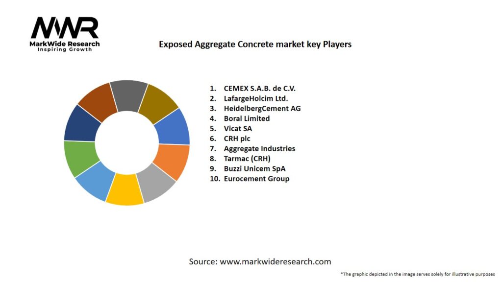 Exposed Aggregate Concrete Market