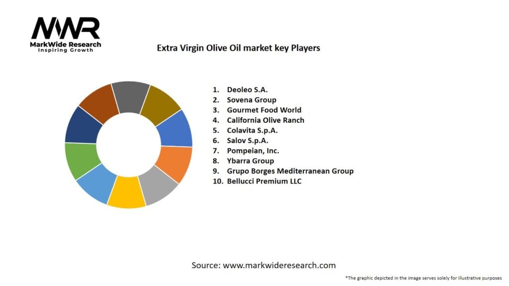 Extra Virgin Olive Oil Market