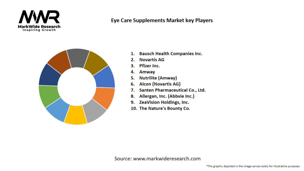 Eye Care Supplements market Key Players