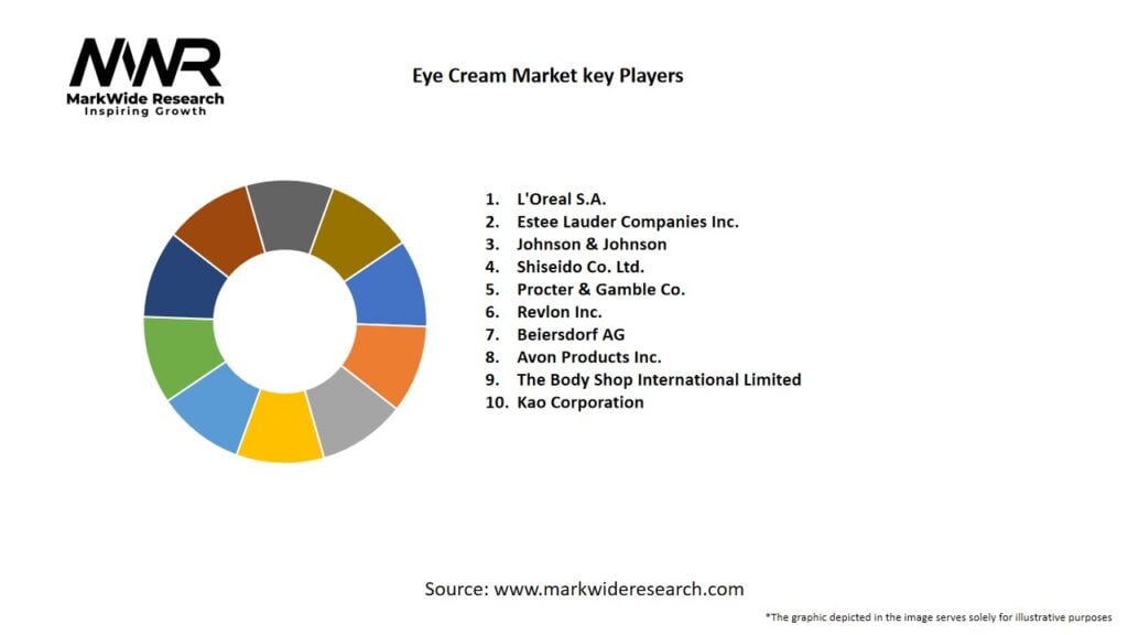 Eye Cream Market
