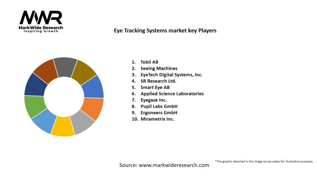 Eye Tracking Systems market Key Players