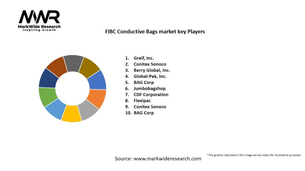 FIBC Conductive Bags market Key Players