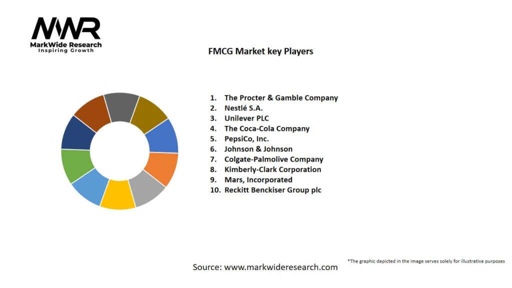 FMCG Market
