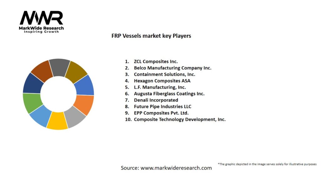 FRP Vessels Market