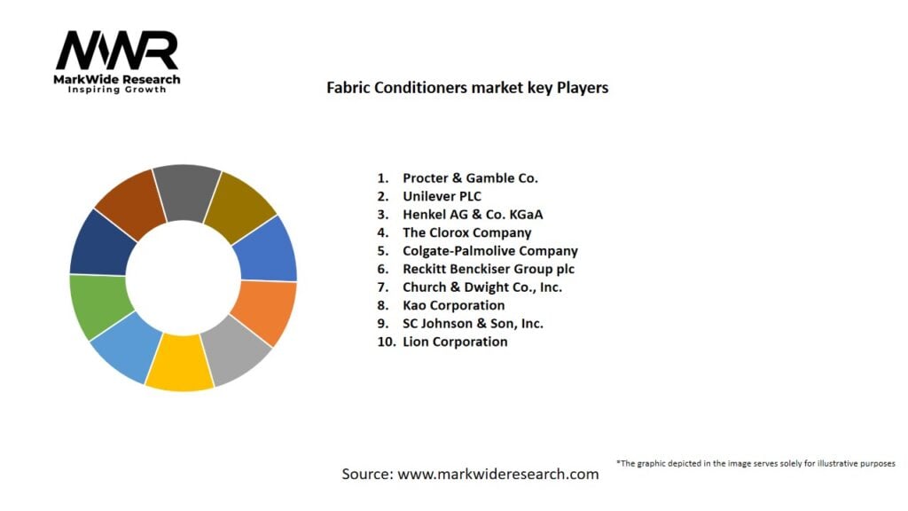 Fabric Conditioners Market