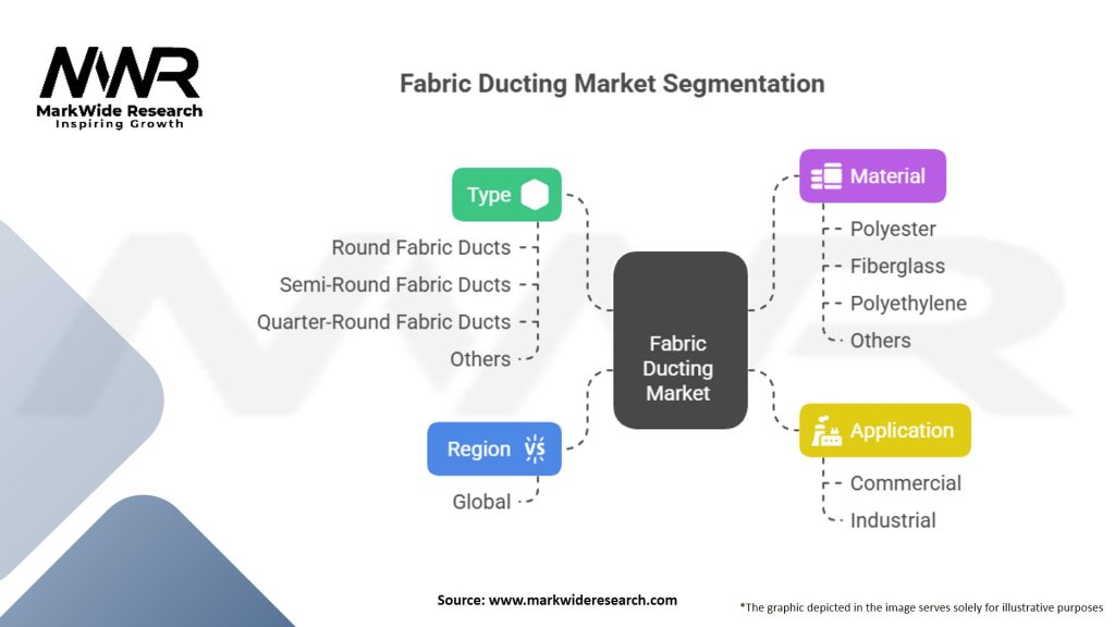 Fabric Ducting market