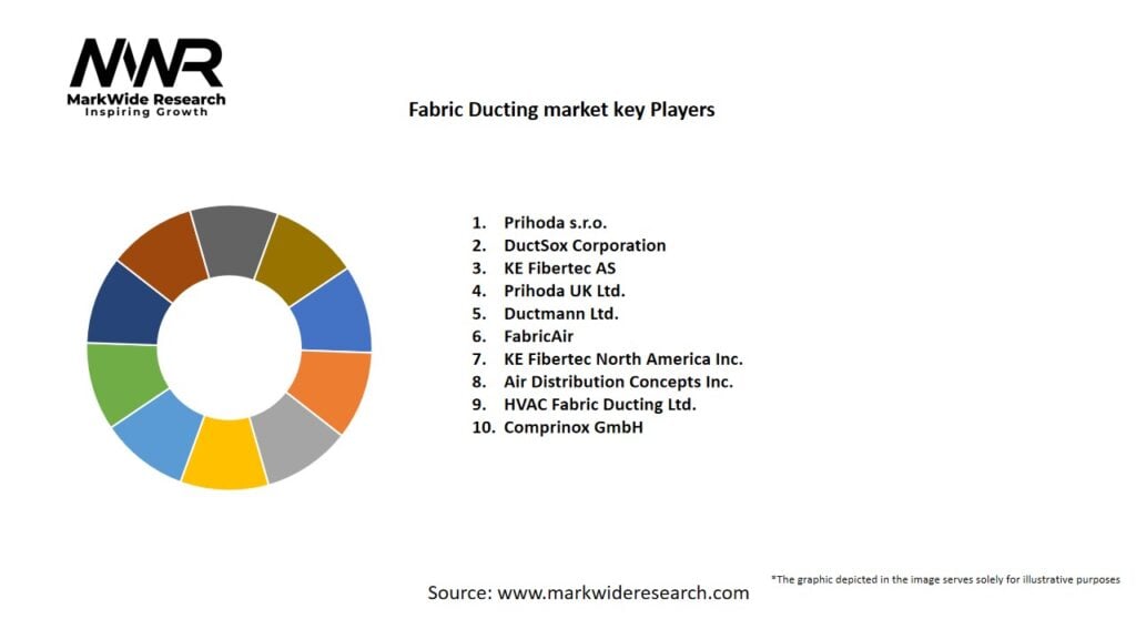 Fabric Ducting Market