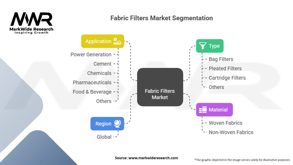 Fabric Filters market