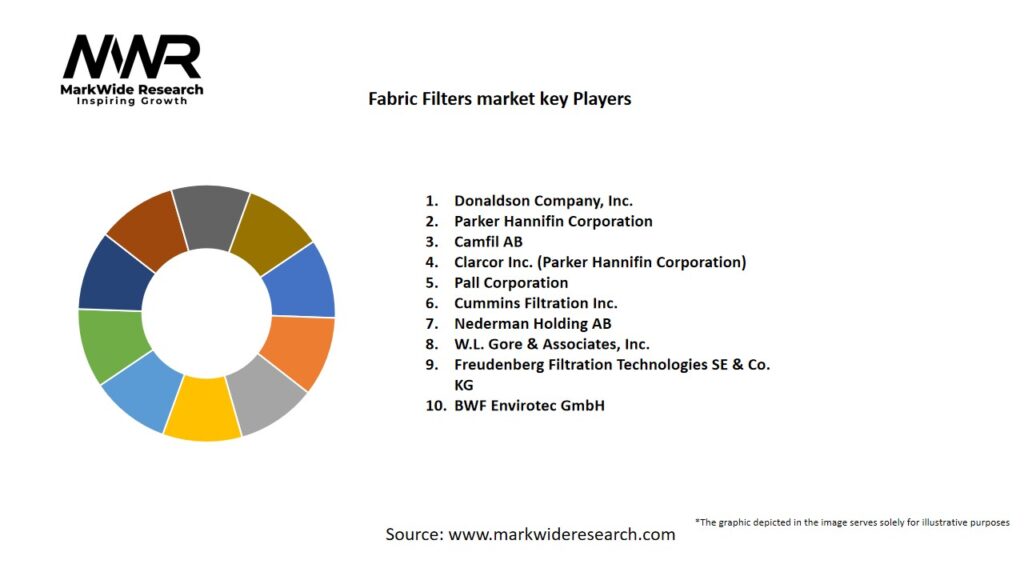 Fabric Filters Market