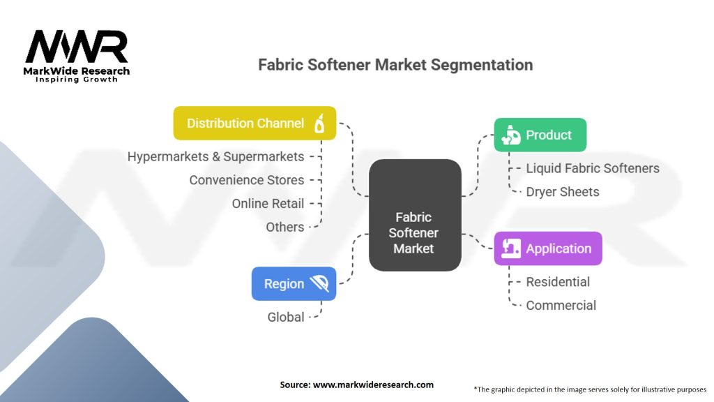 Fabric Softener market