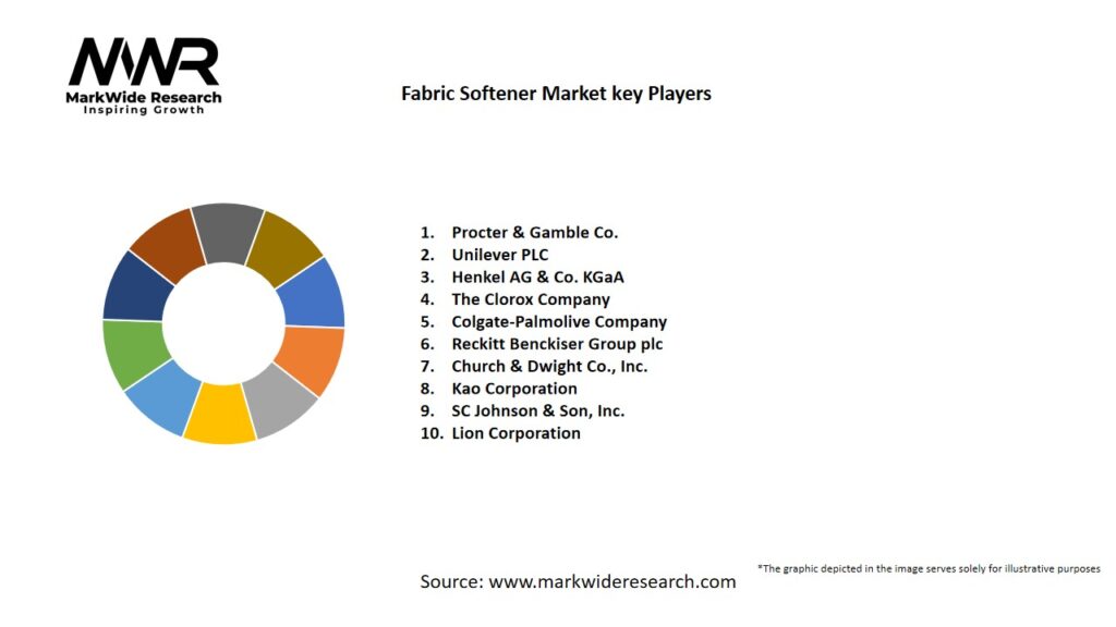 Fabric Softener Market
