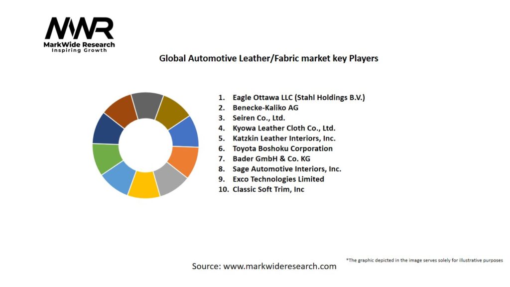 Global Automotive Leather/Fabric market Key Players