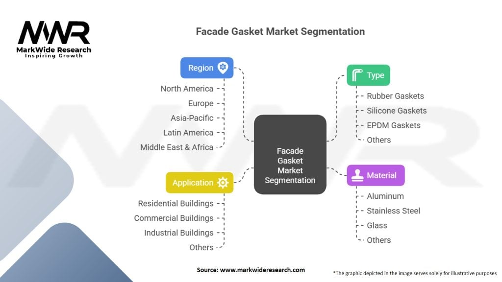 Facade Gasket Market
