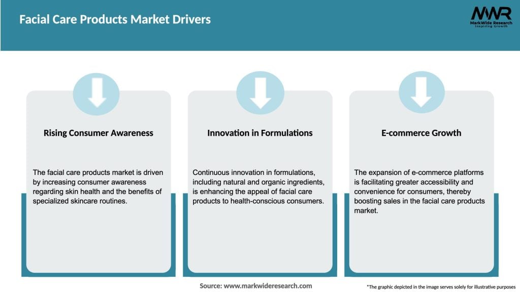 Facial Care Products Market Drivers