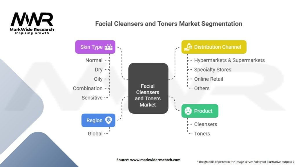 Facial Cleansers and Toners Market
