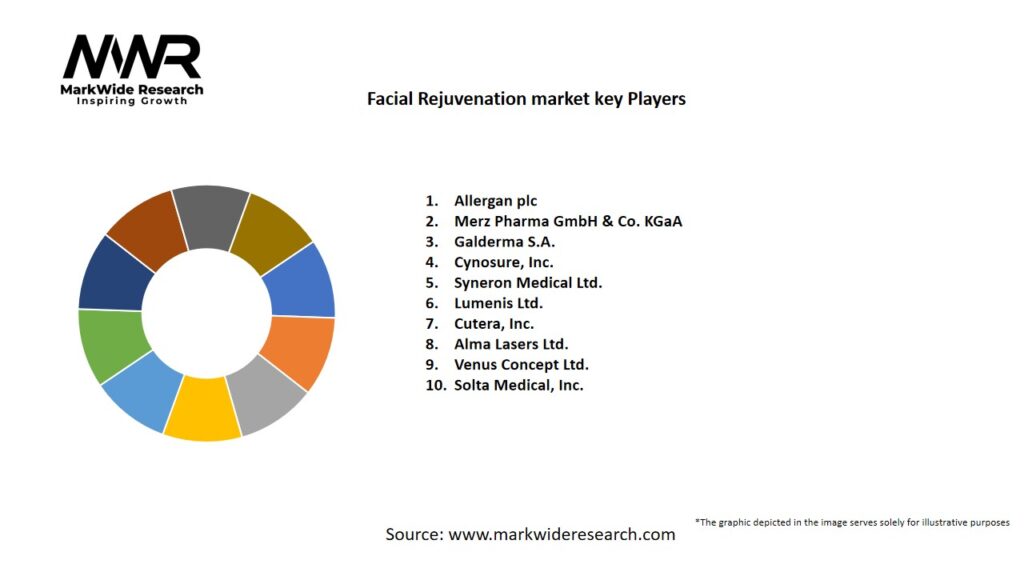 Facial Rejuvenation Market