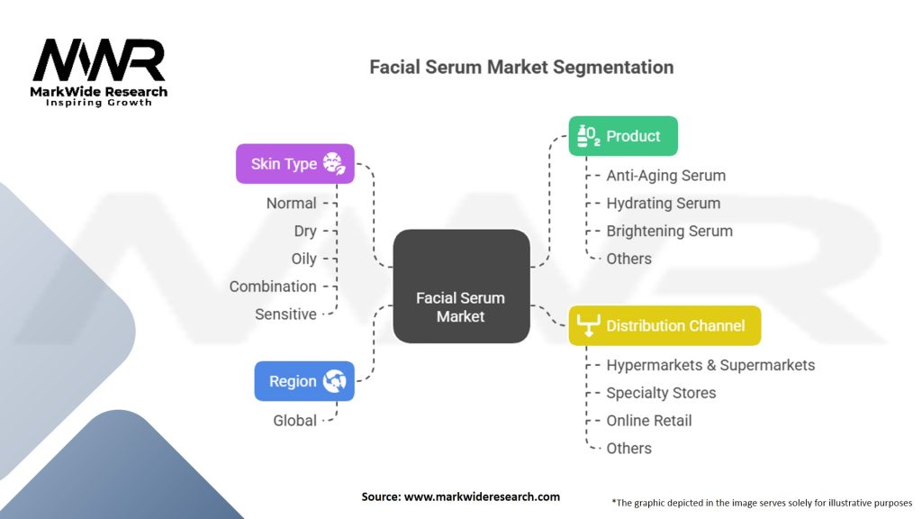 Facial Serum market