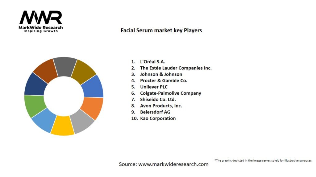 Facial Serum Market