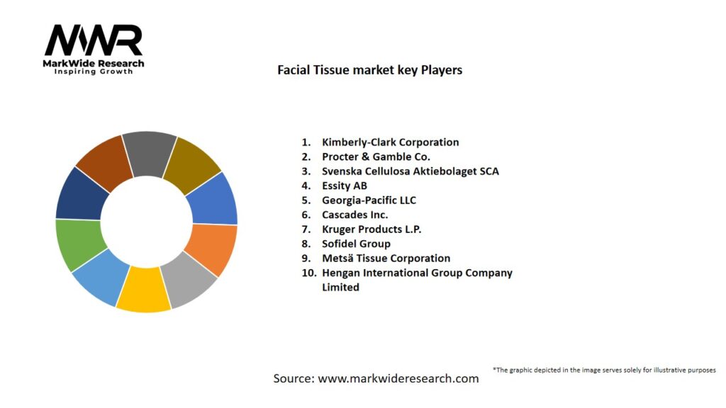Facial Tissue market Key Players