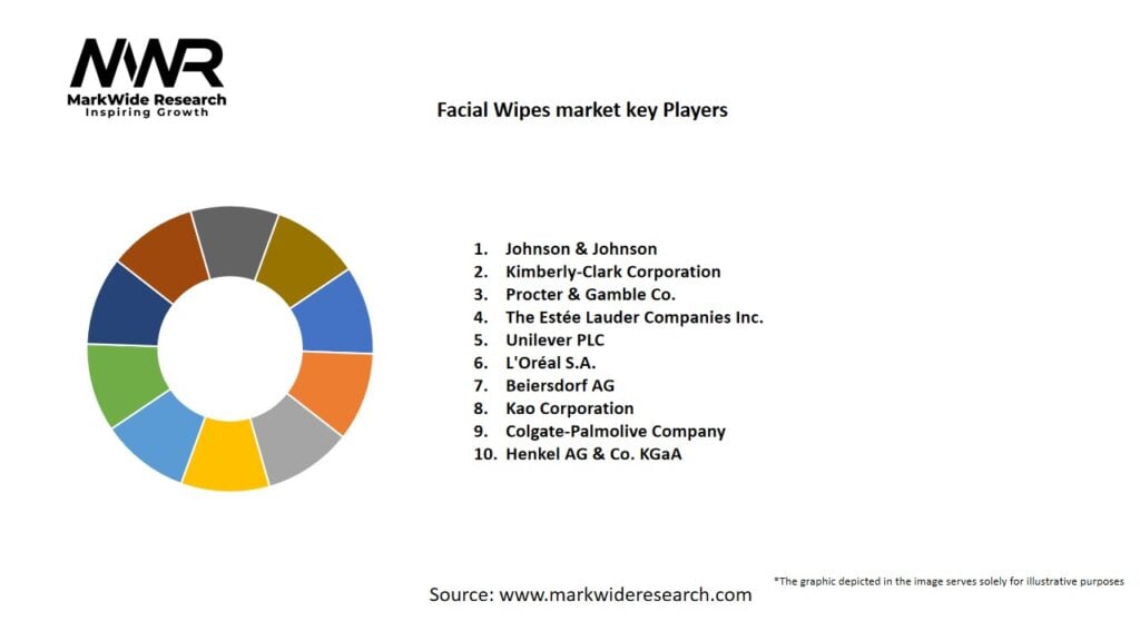 Facial Wipes market Key Players