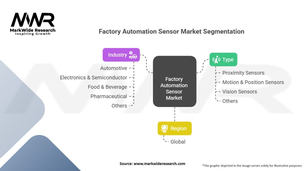 Factory Automation Sensor market Segmentation