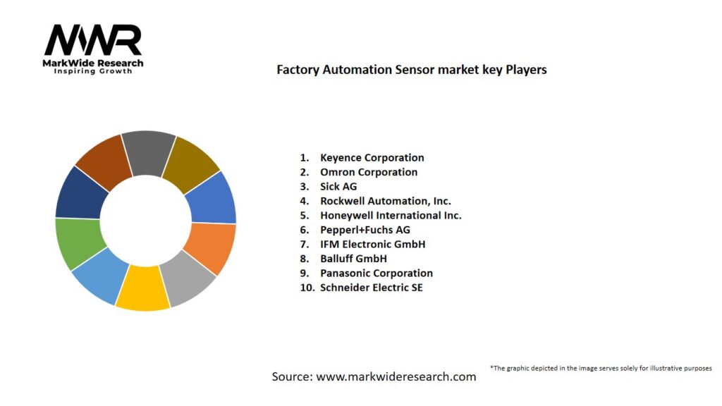 Factory Automation Sensor market Key Players