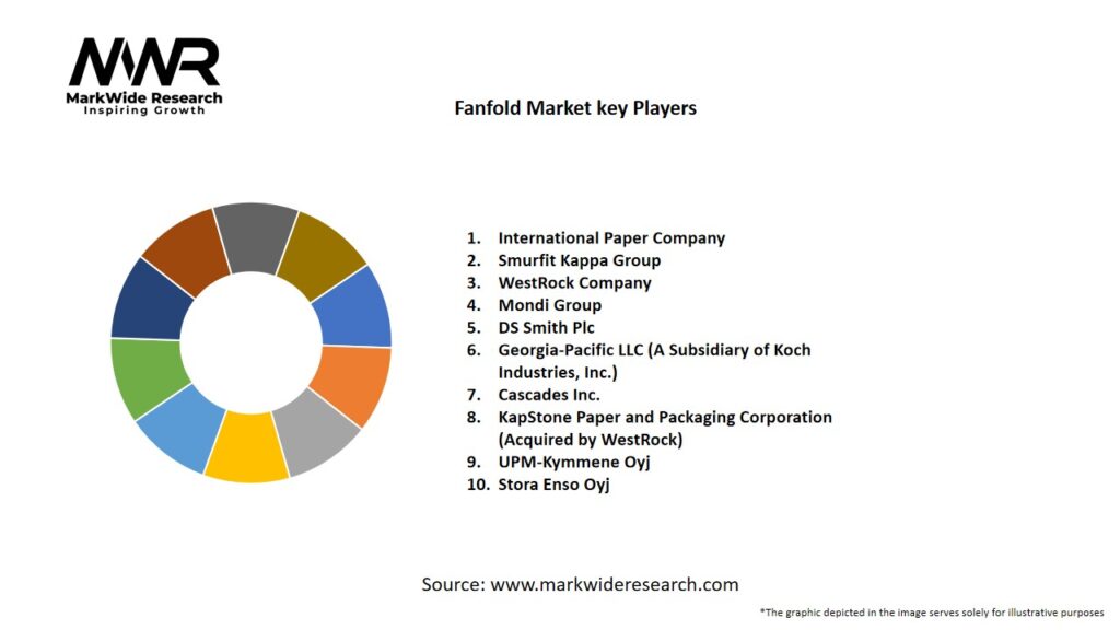 Fanfold market 