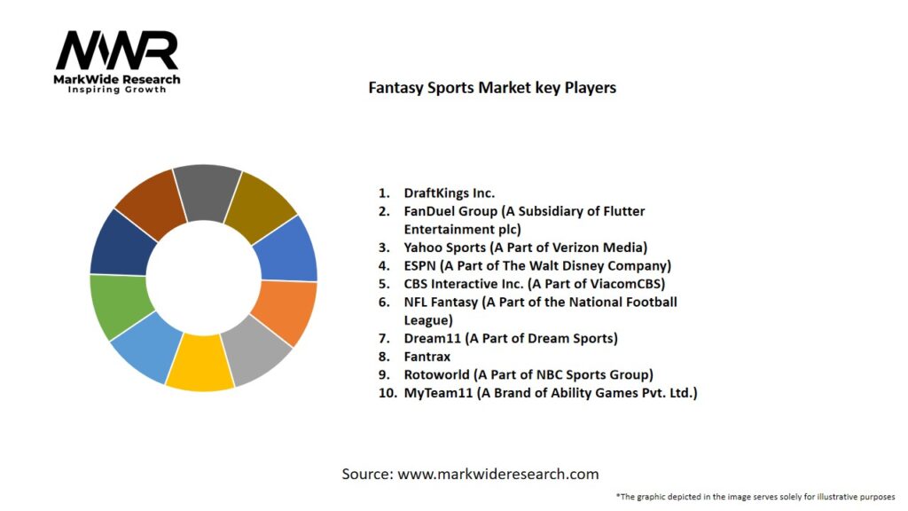 Fantasy Sports Market