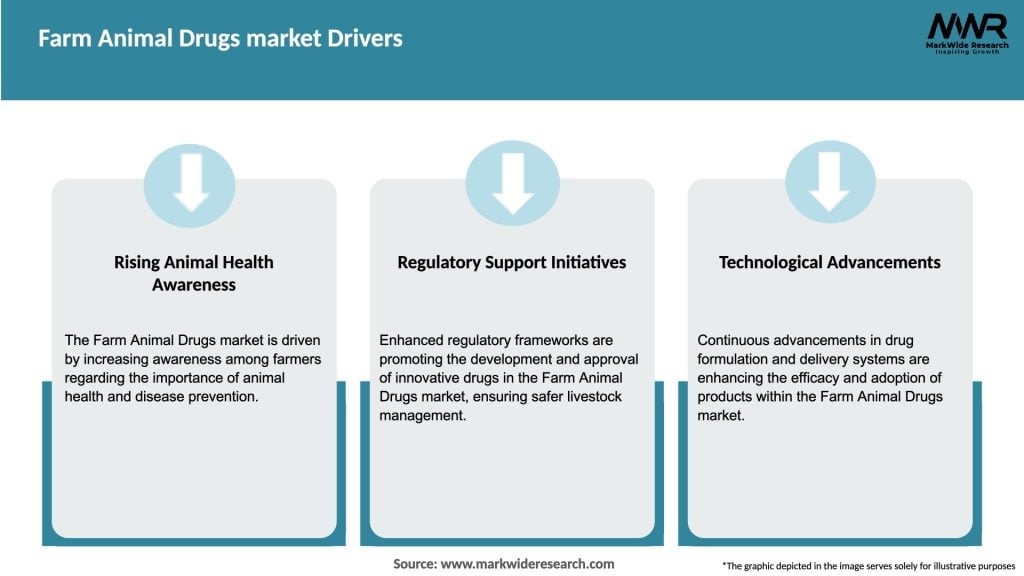 Farm Animal Drugs market Drivers