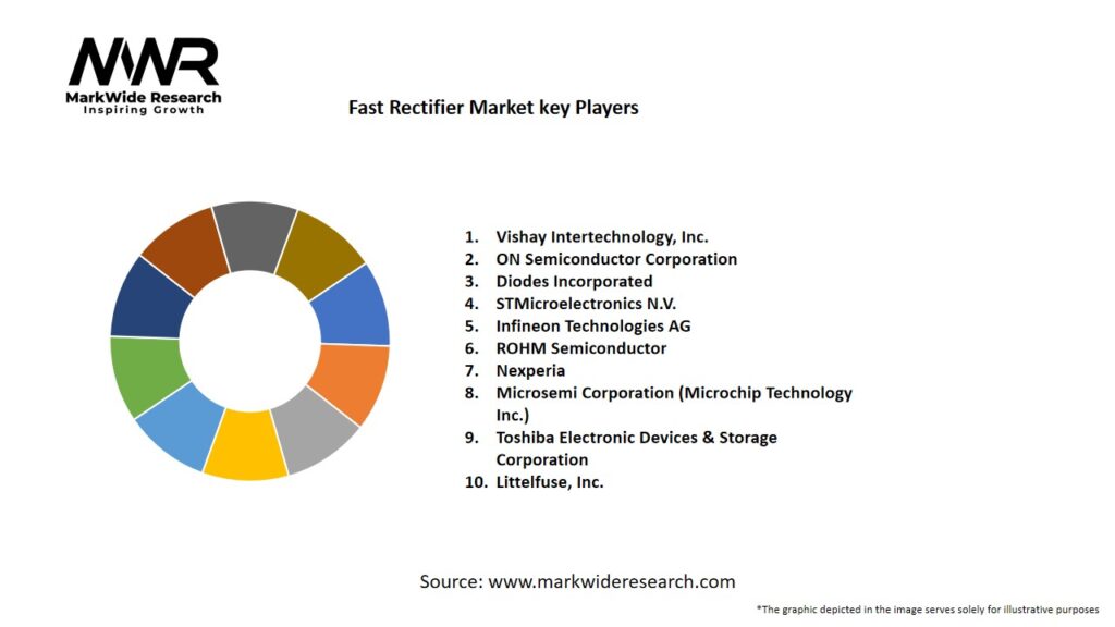 Fast Rectifier market