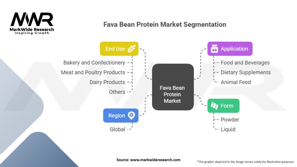 Fava Bean Protein market