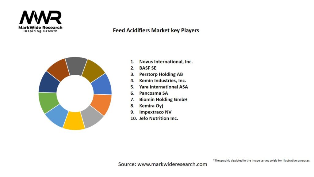 Feed Acidifiers Market Key Players