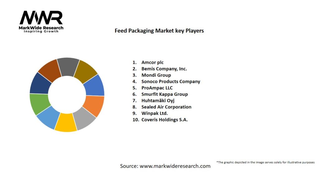 Feed Packaging market Key Players