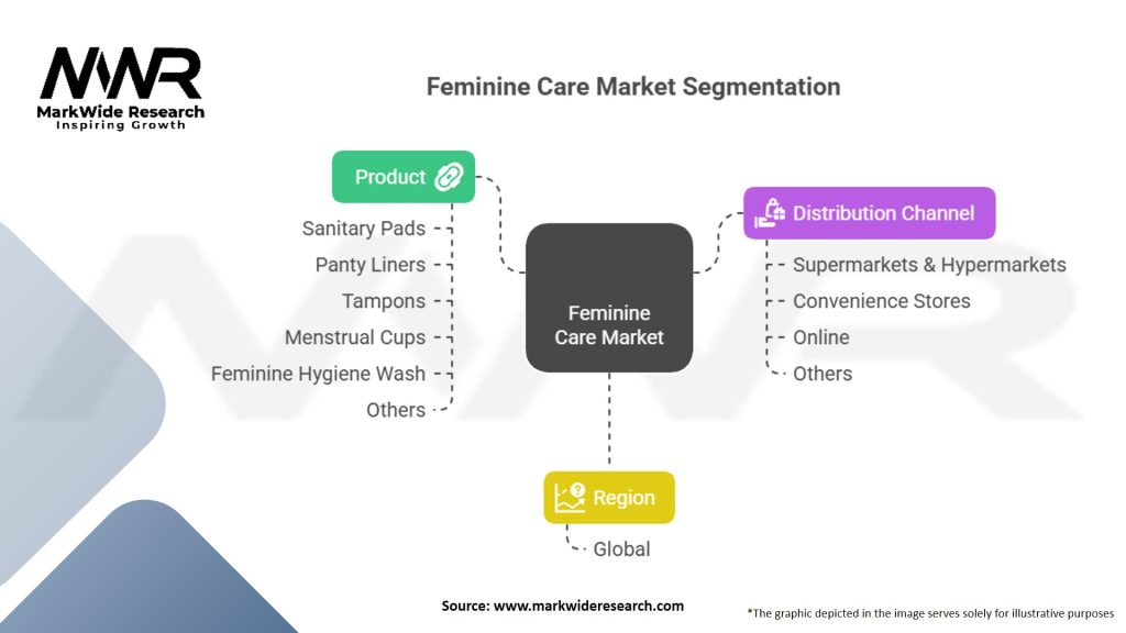 Feminine Care market