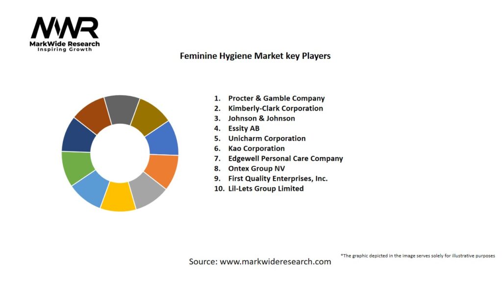 Feminine Hygiene Market