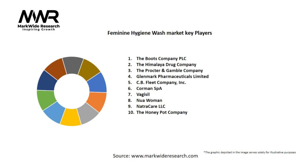 Feminine Hygiene Wash market Key Players