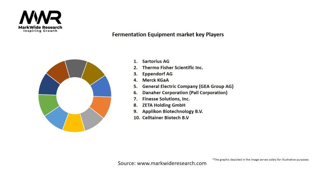 Fermentation Equipment market Key Players