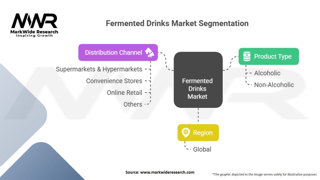 Fermented Drinks Market