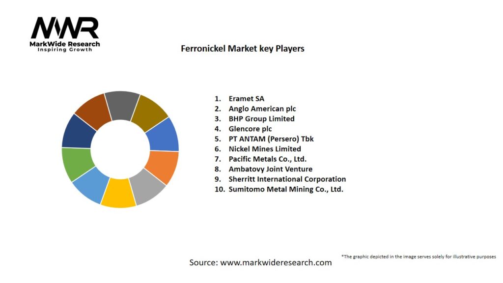 Ferronickel market Key Players