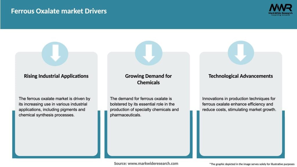 Ferrous Oxalate market Drivers
