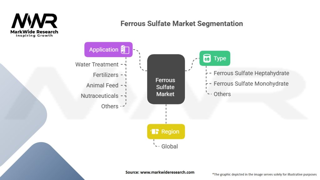 Ferrous Sulfate market