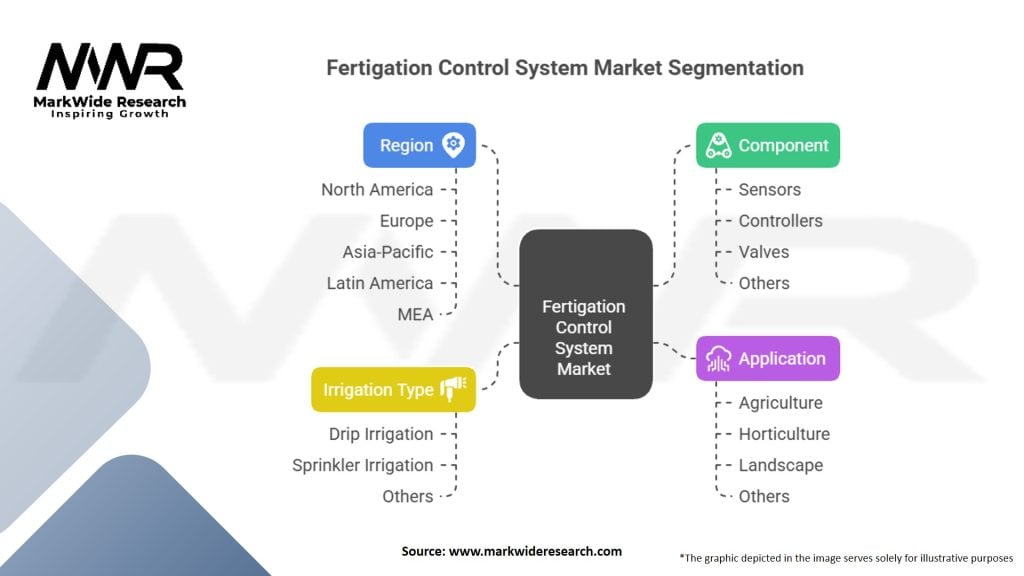 Fertigation Control System market