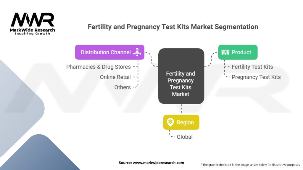 Fertility and Pregnancy Rapid Test Kits market Segmentation