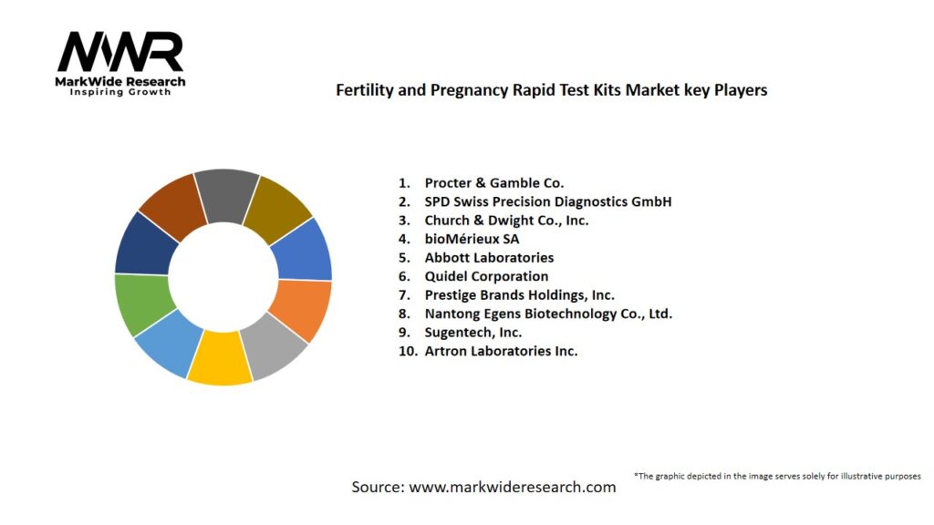 Fertility and Pregnancy Rapid Test Kits market Key Players