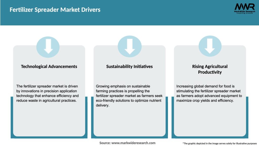 Fertilizer Spreader Market Drivers