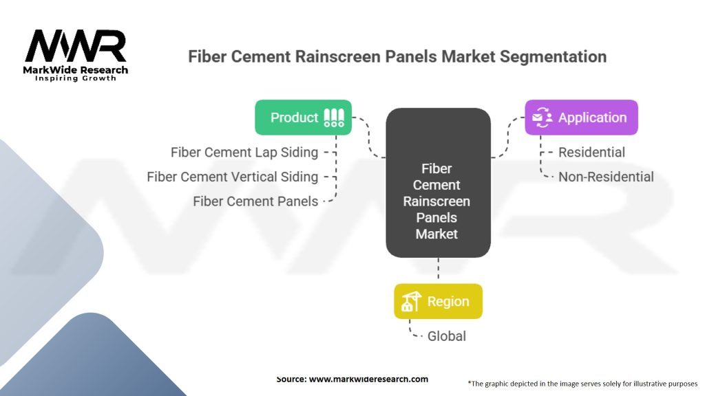 Fiber Cement Rainscreen Panels market Segmentation